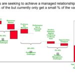 Rebuilding Value in UK&I