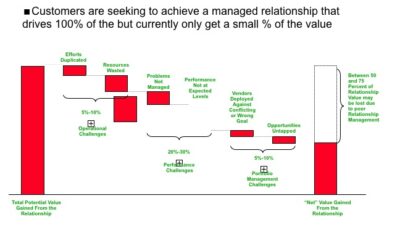 Rebuilding Value in UK&I